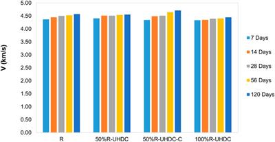 Performance Assessment of Ultra-High Durability Concrete Produced From Recycled Ultra-High Durability Concrete